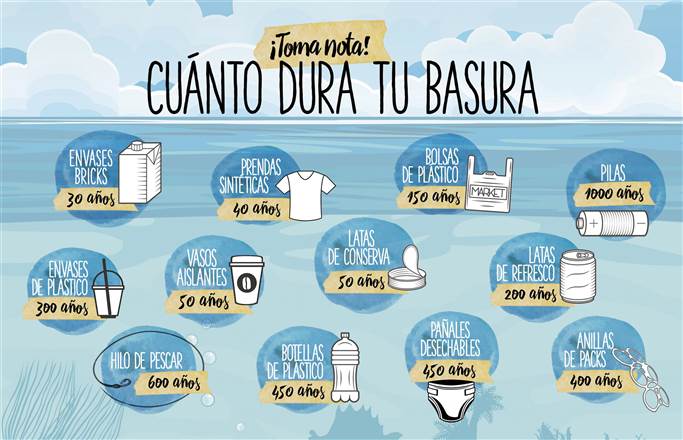 degradación residuos