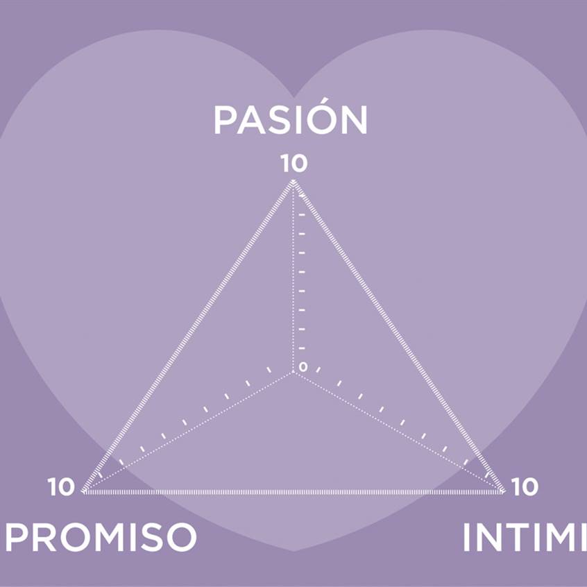 Test para medir el amor