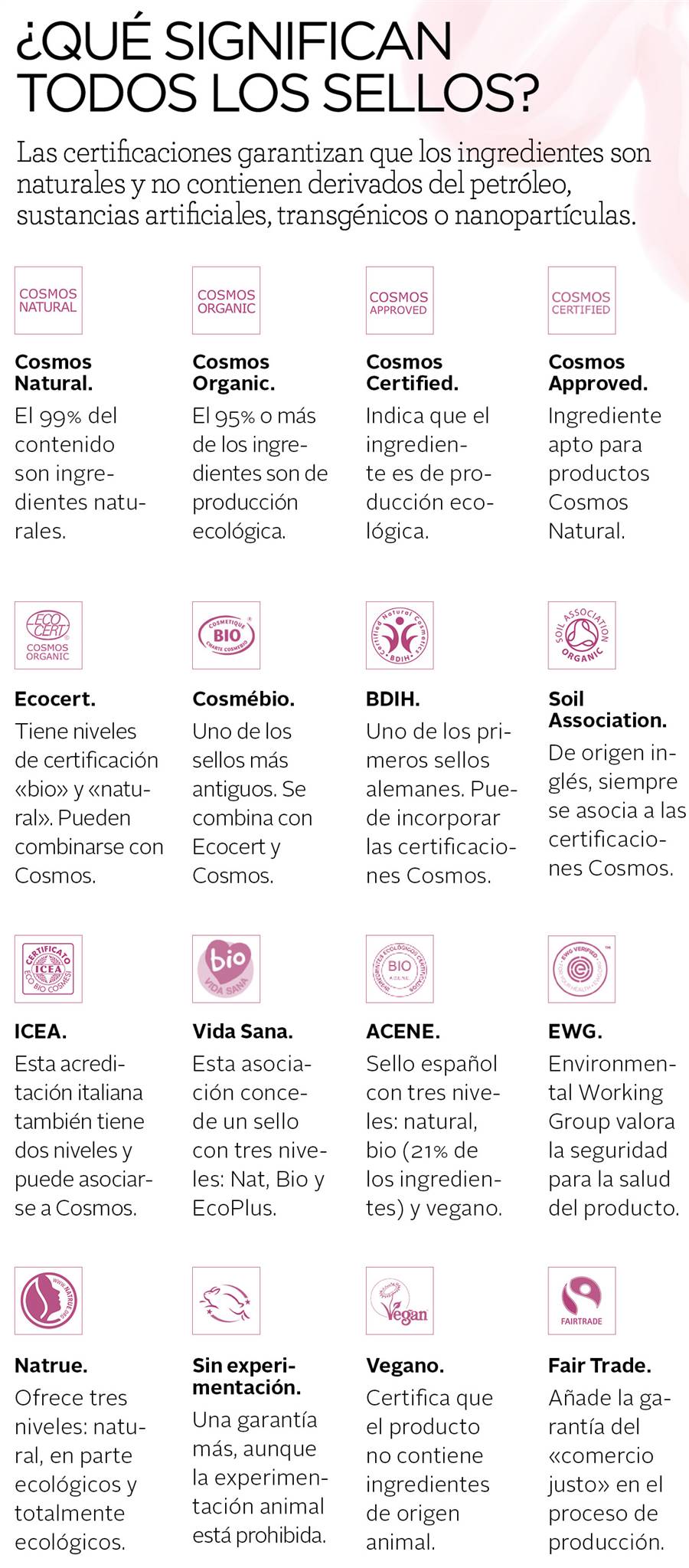 Esta es la buena cosmética, natural y ecológica (y sus certificaciones)