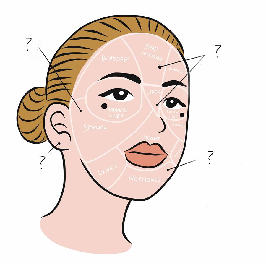 Test: ¿Dónde te salen los granos en la cara? ¡Es relevante!