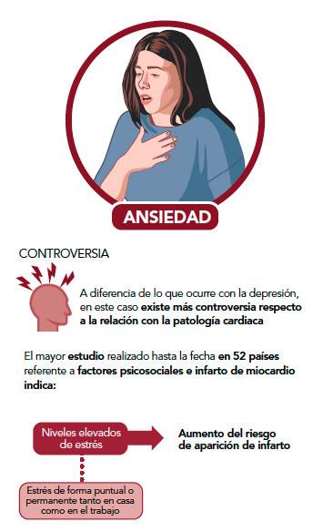 ansiedad corazón