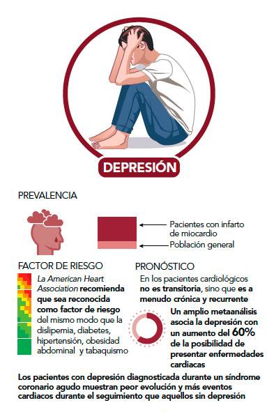 Depresión corazón