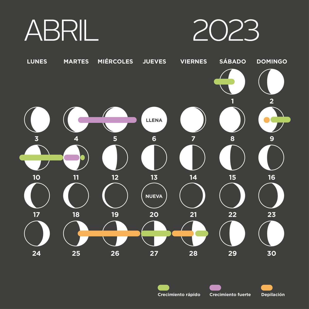 Calendario lunar 2023 corte de pelo, siembra y depilación