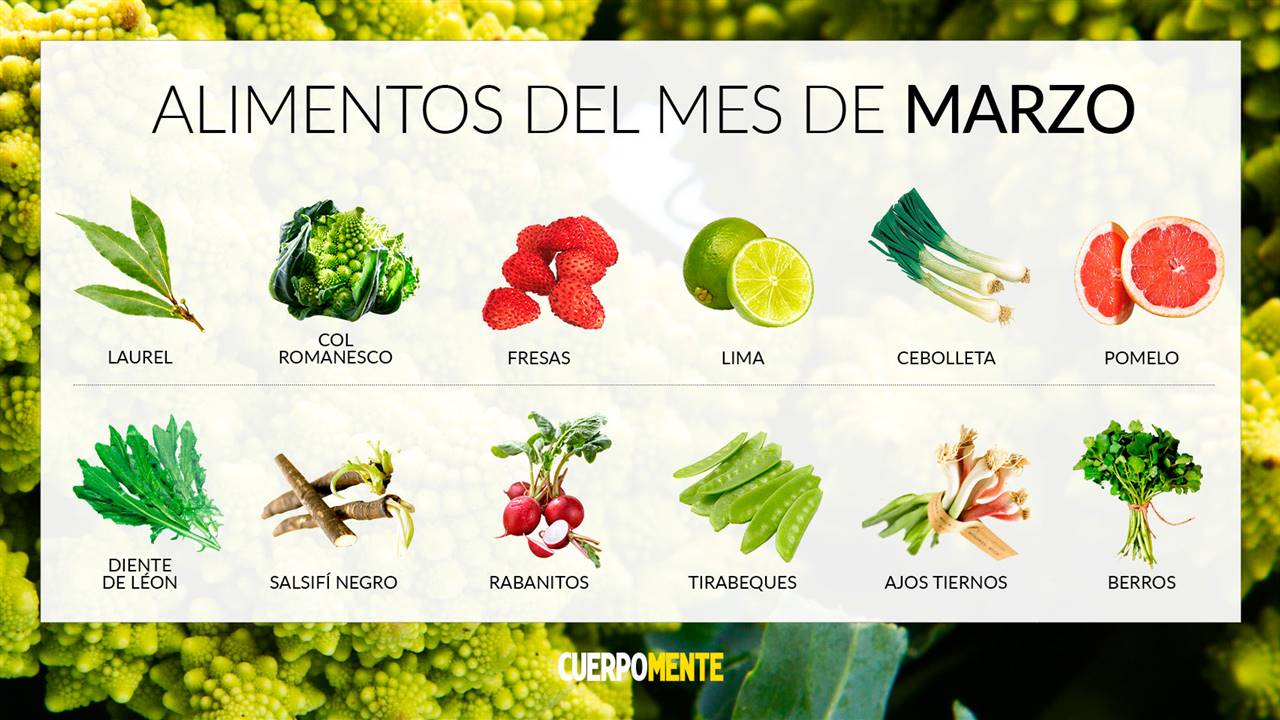 Calendario de frutas y verduras de temporada de marzo