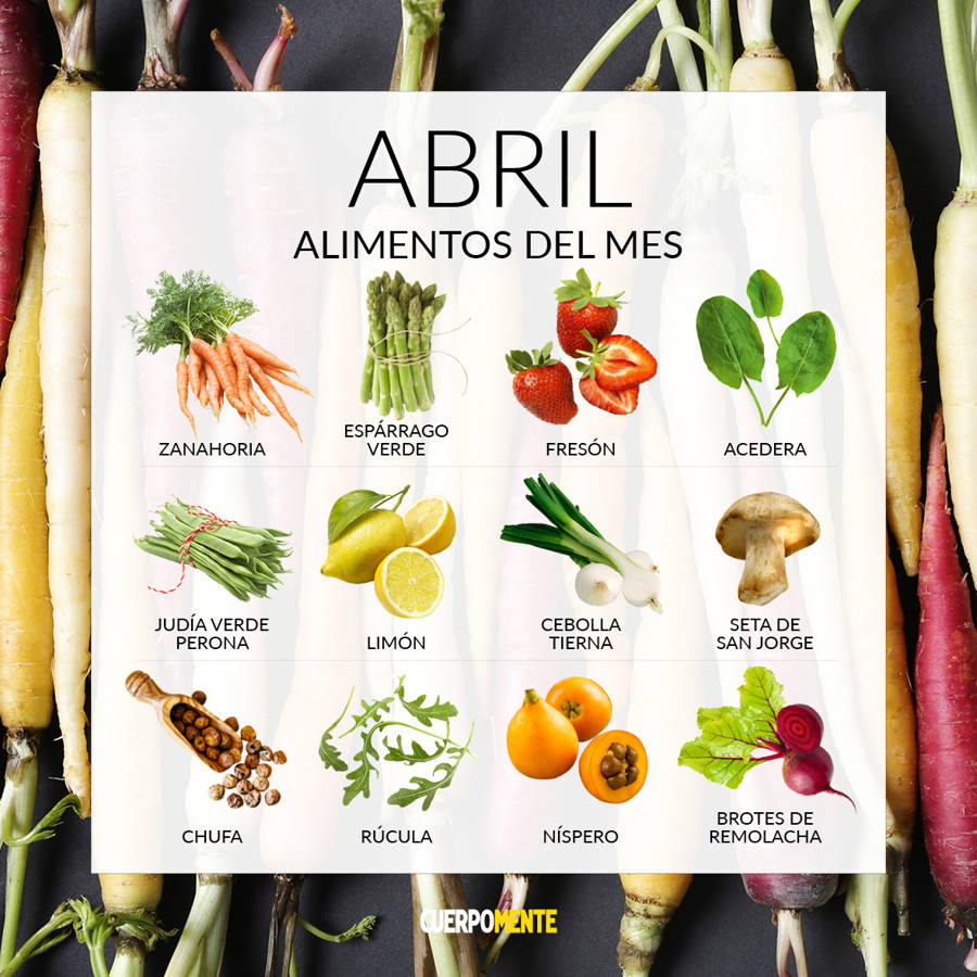 Frutas y verduras de abril: calendario de temporada