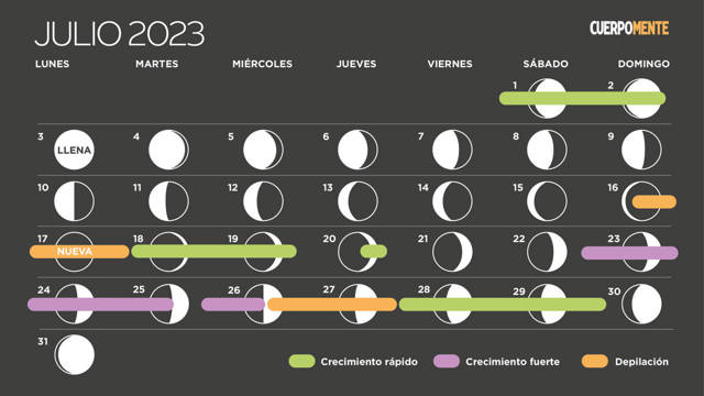 Calendario Lunar De Julio 2023 Fases De La Luna