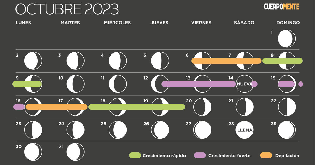 Calendario lunar octubre 2023 (Fases lunares, siembra y depilación)