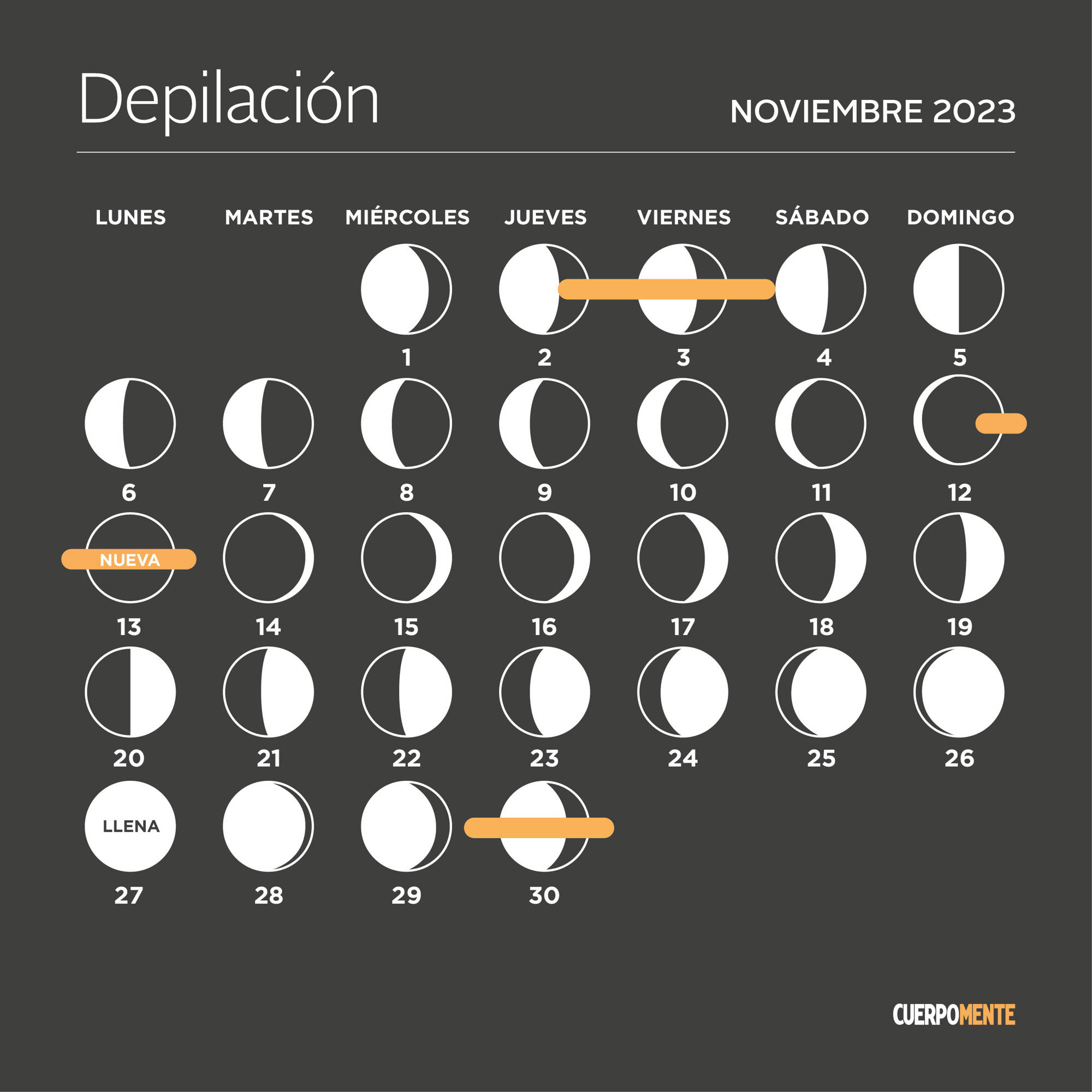 Calendario lunar noviembre 2023 (fases de la Luna, corte de pelo y