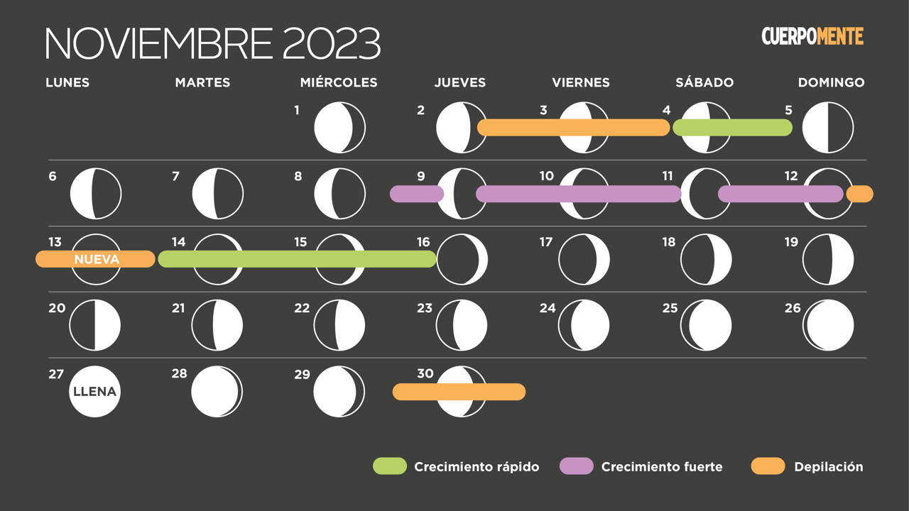 Calendario lunar noviembre 2023 (fases de la Luna, corte de pelo y