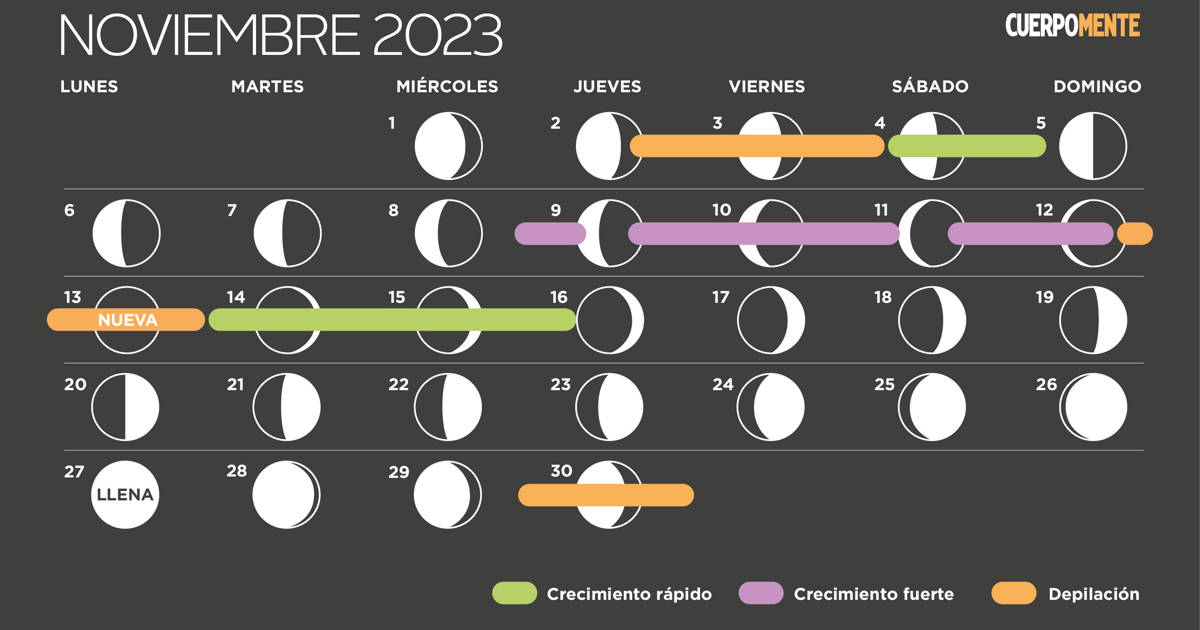 Calendario lunar noviembre 2023 (fases de la Luna, corte de pelo y