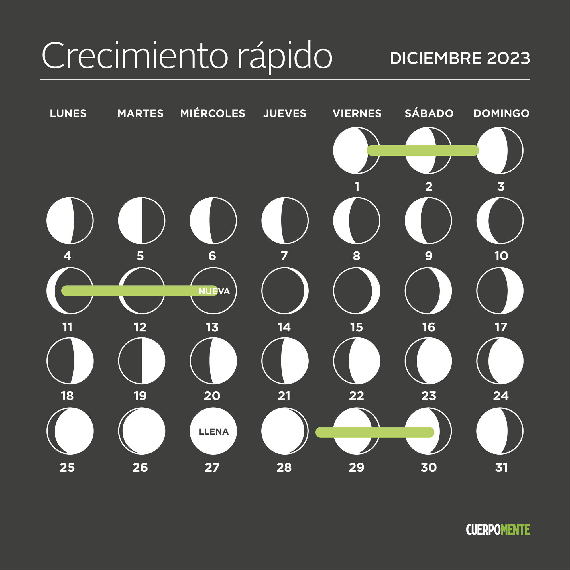 calendario lunar diciembre 2023 corte pelo crecimiento rapido