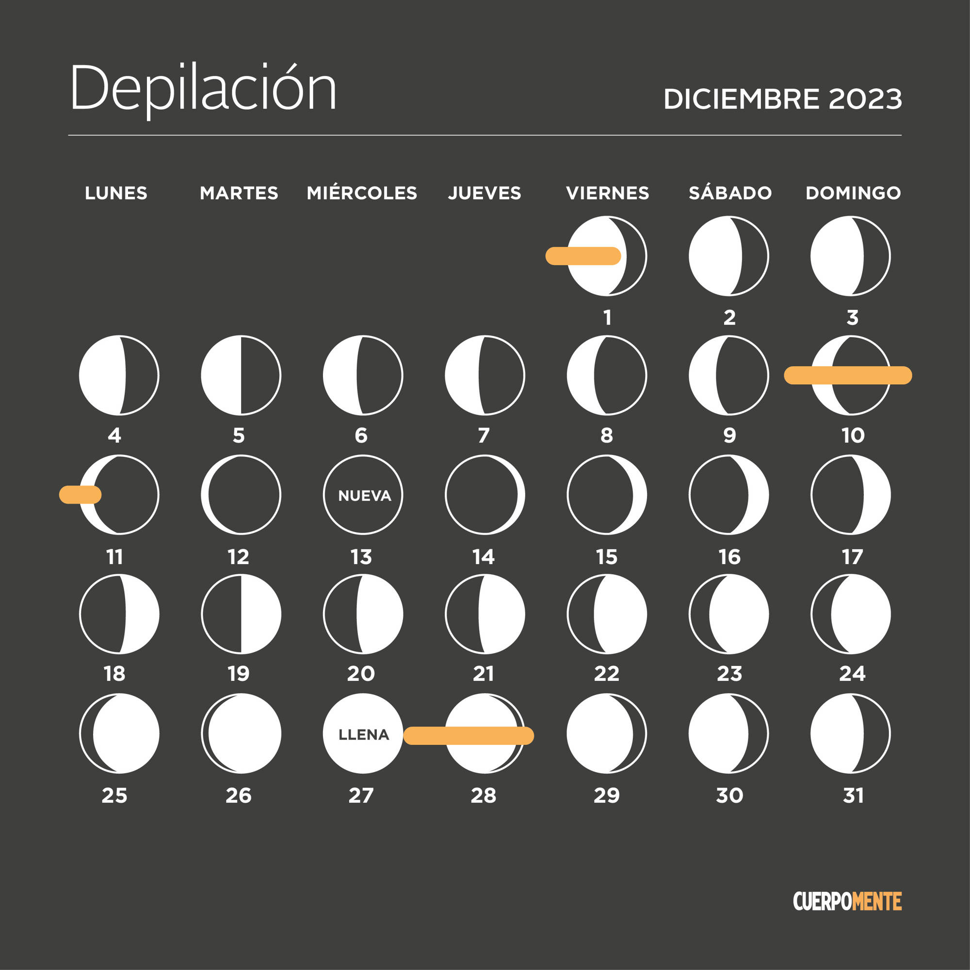 calendario lunar diciembre 2023 depilacion
