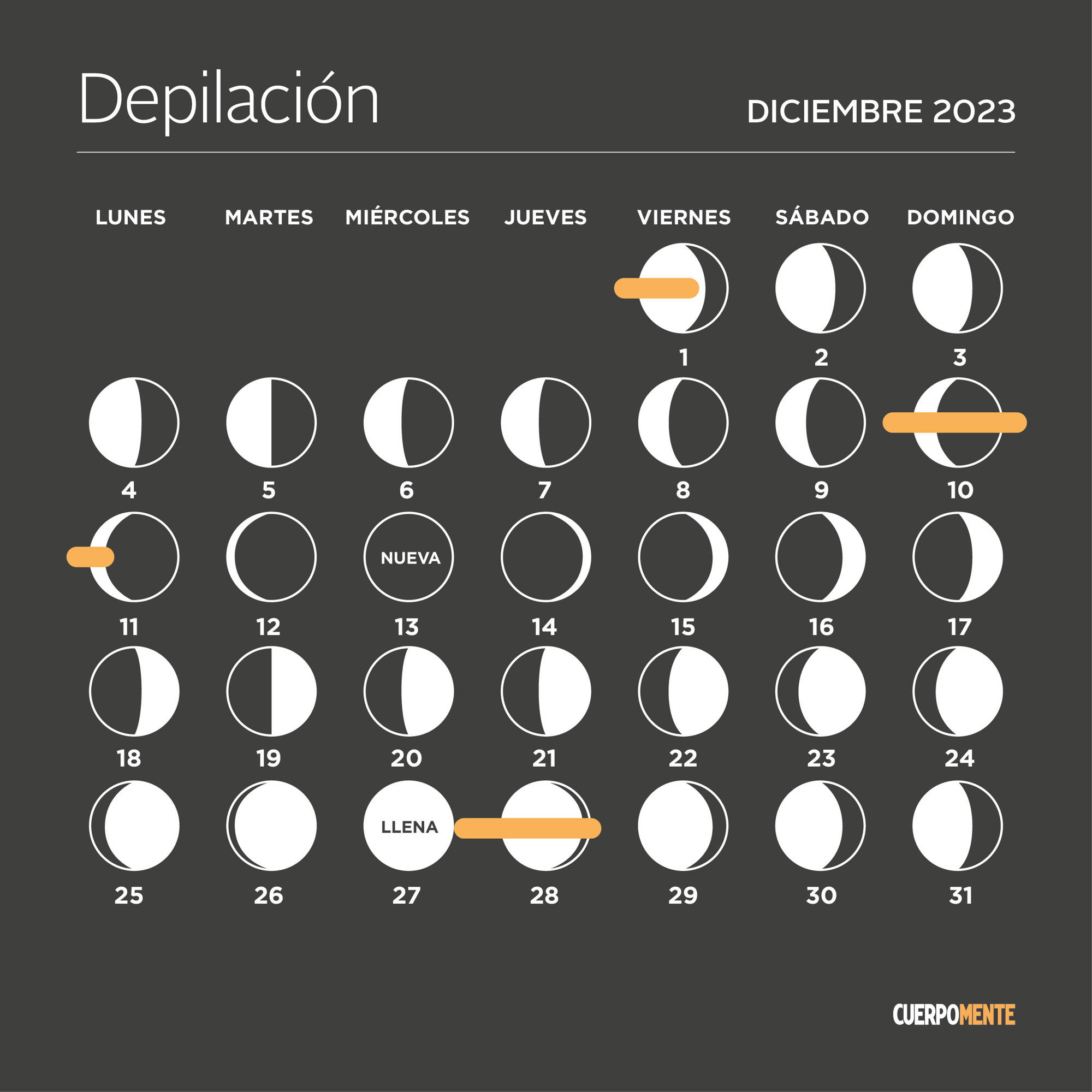 Calendario lunar diciembre 2023 Fases lunares