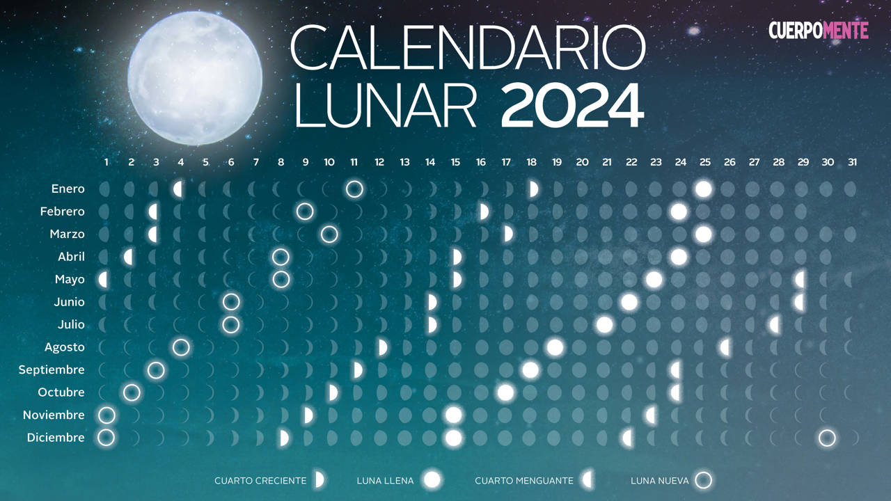 Calendario lunar 2024: corte de pelo, siembra y depilación