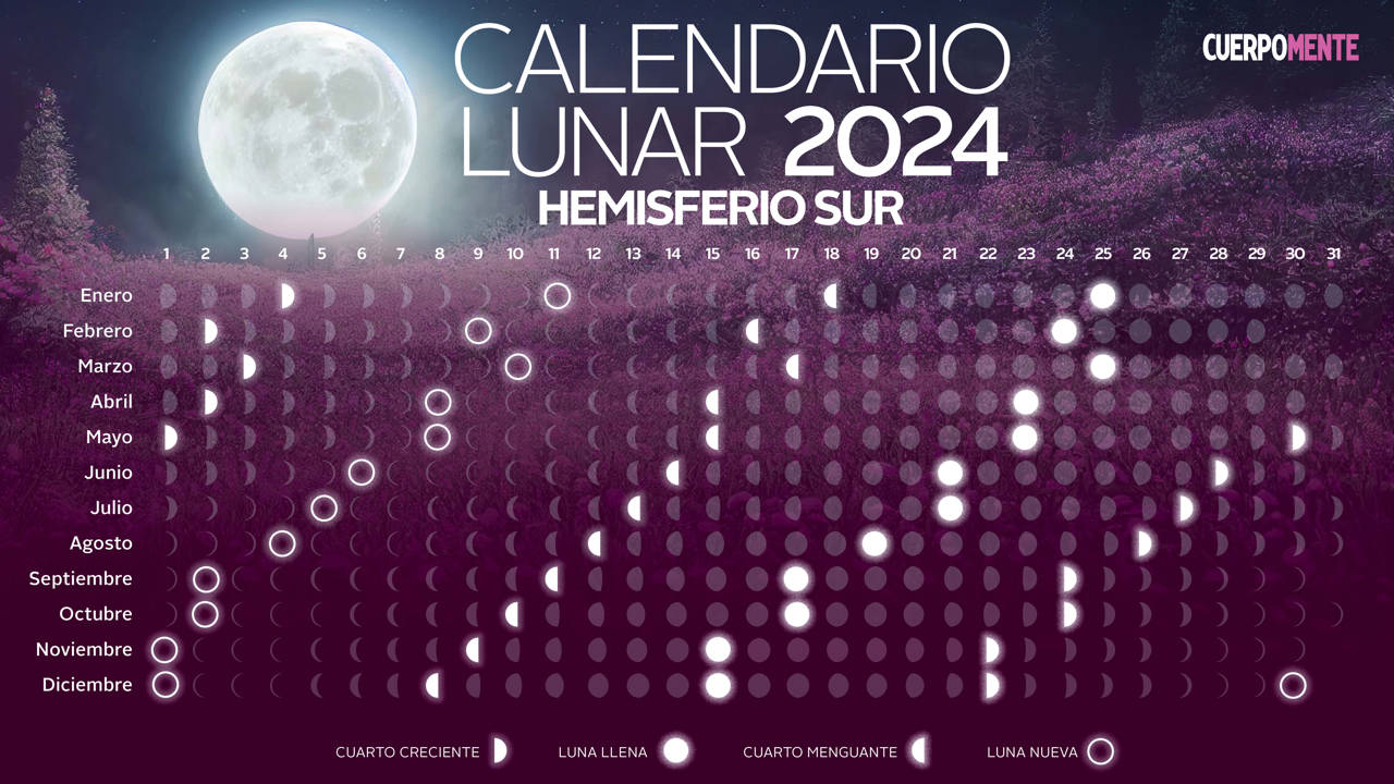 Calendario lunar: febrero 2024 (fases de la luna, corte de pelo y  depilación)