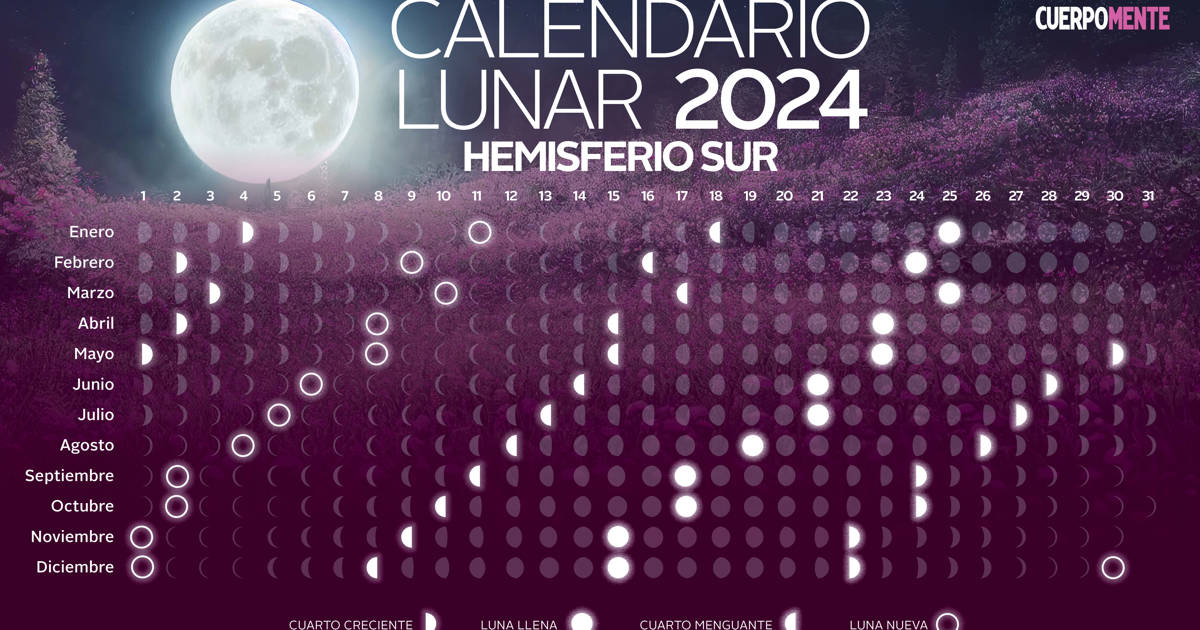 Calendario lunar 2024: Argentina, Uruguay y otros países del hemisferio sur