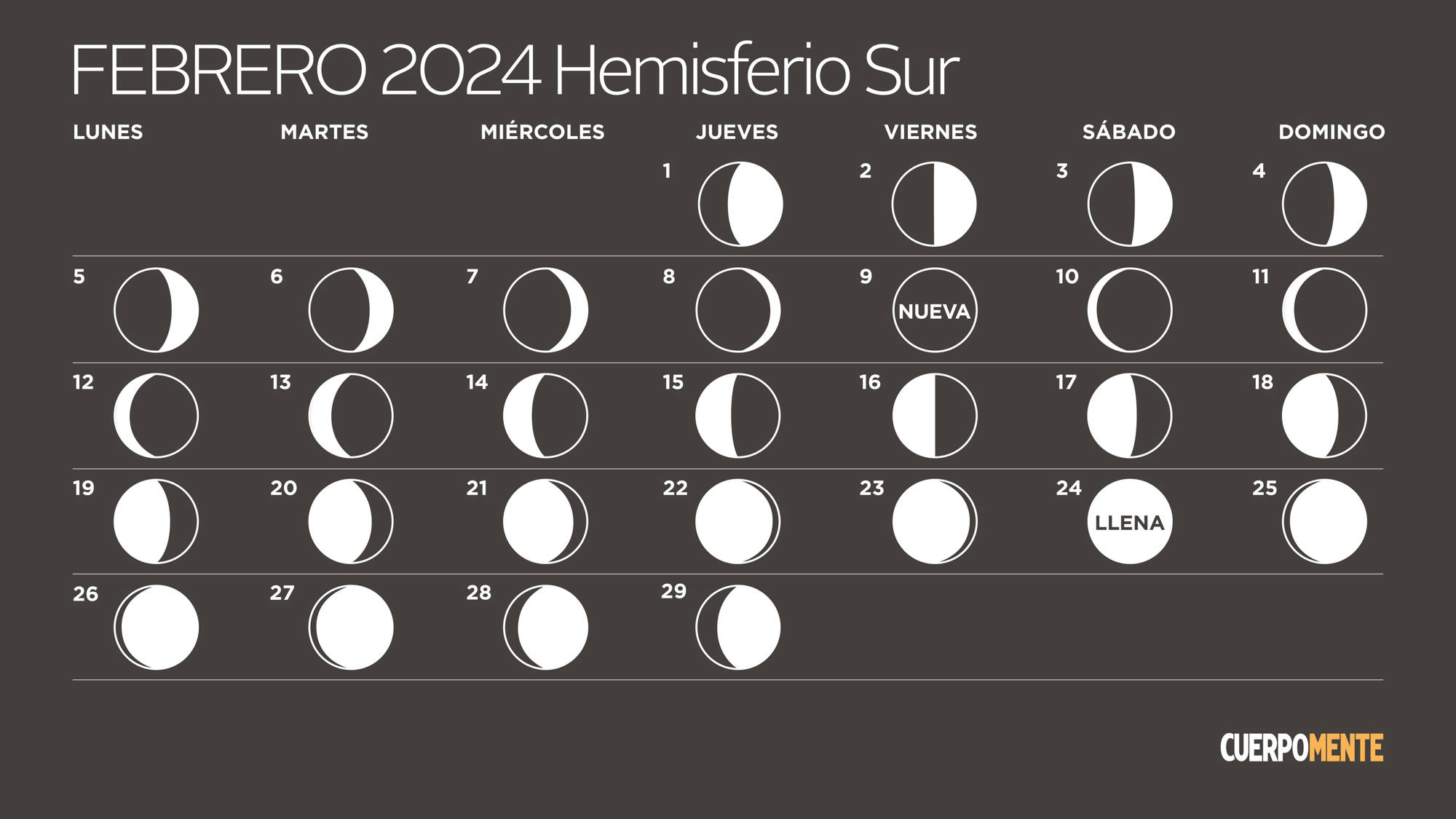 Calendario lunar 2024: Argentina, Uruguay y otros países del hemisferio sur