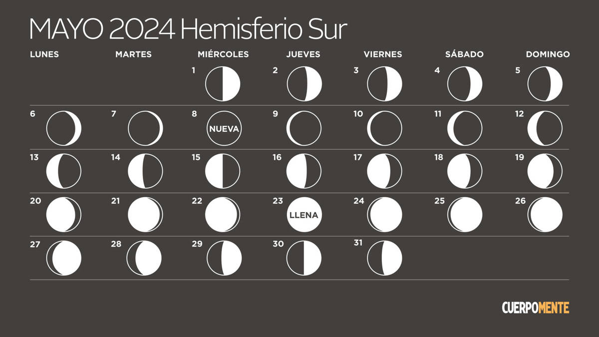Calendario lunar 2024 Argentina, Uruguay y otros países del hemisferio sur
