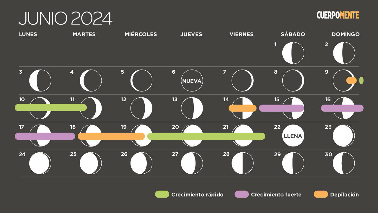 Calendario lunar 2024 corte de pelo, siembra y depilación