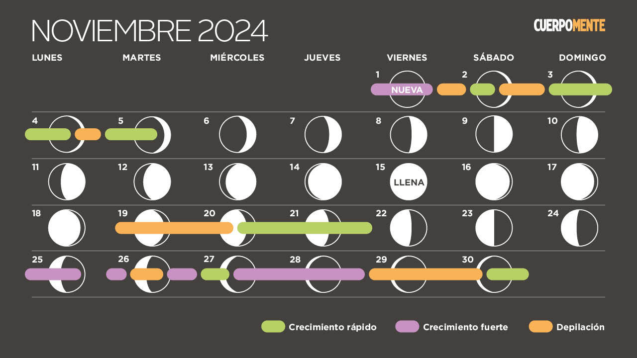 Calendario lunar 2024 corte de pelo, siembra y depilación