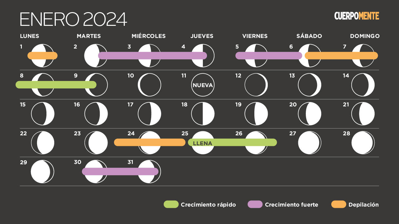 Calendario lunar enero 2024 corte pelo depilacion