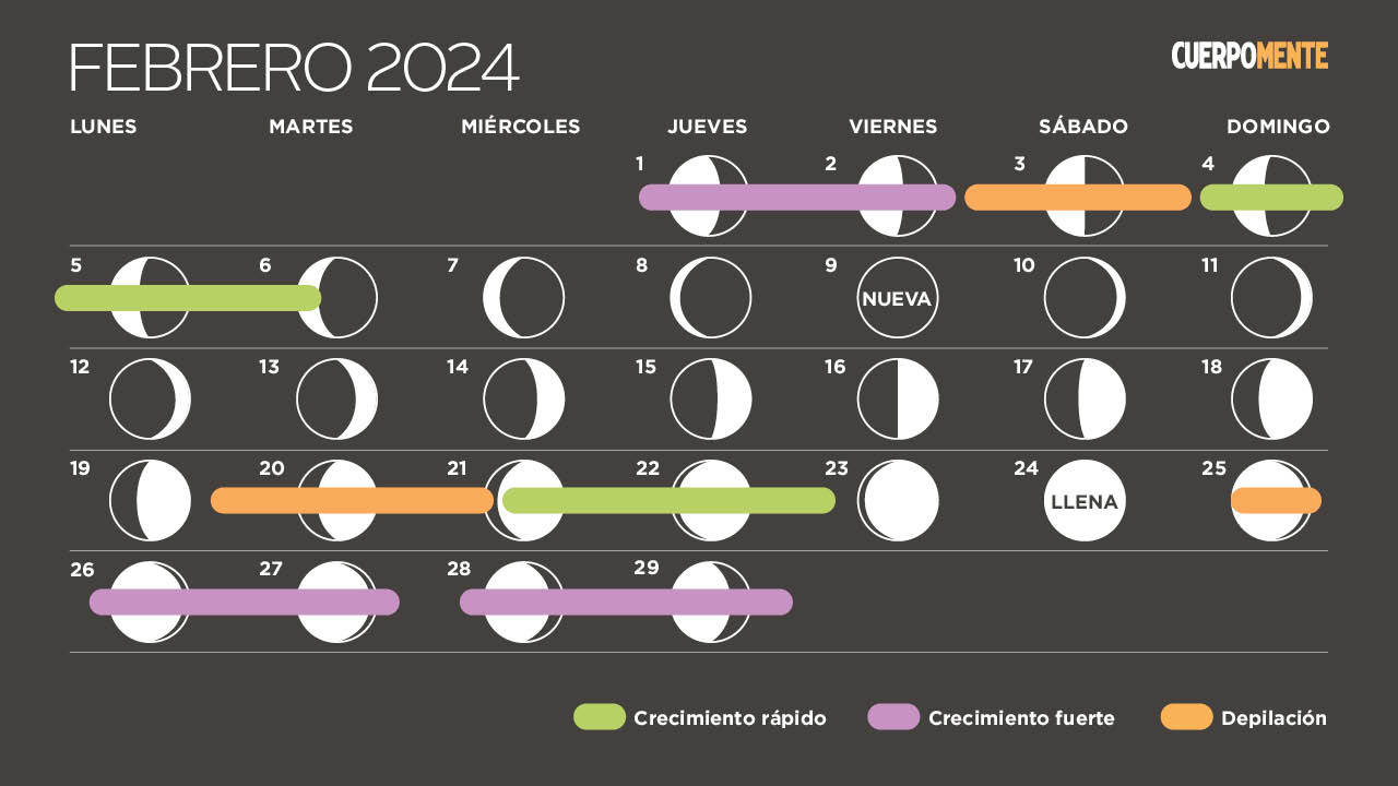 Calendario lunar de febrero 2024 (fases de la luna, corte de pelo y