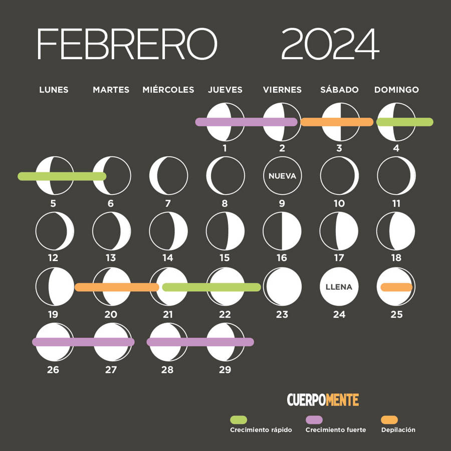 Calendario lunar fases de la luna, corte de pelo y siembra, calendario