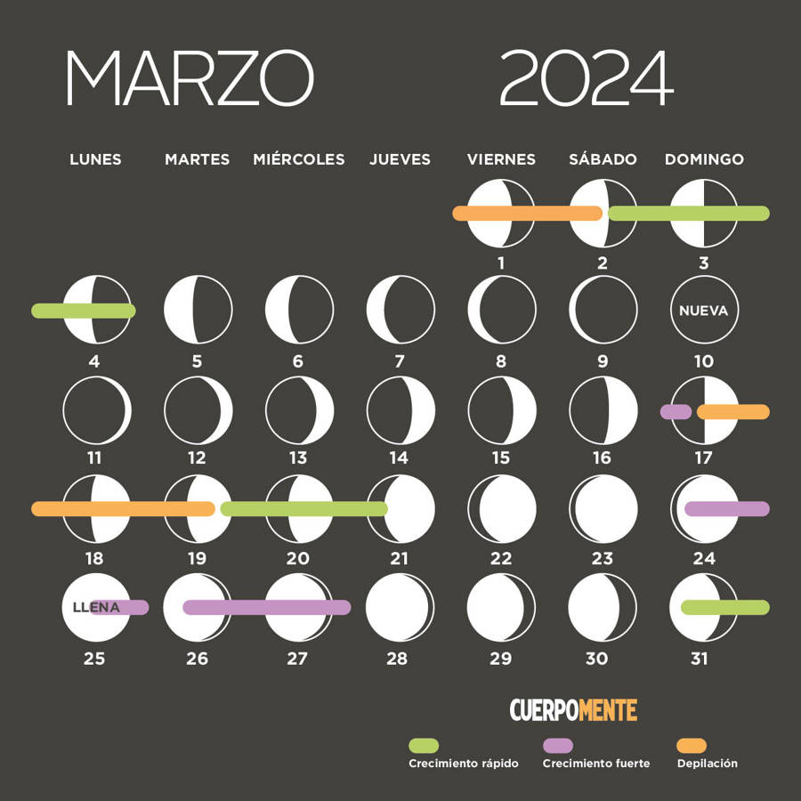 Calendario lunar marzo 2024 (fases de la luna, corte de pelo y depilación)