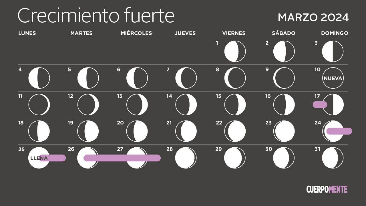 calendario lunar marzo 2024 corte pelo crecimiento fuerte