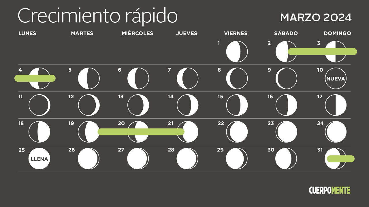 Calendario lunar marzo 2024 (fases de la luna, corte de pelo y depilación)