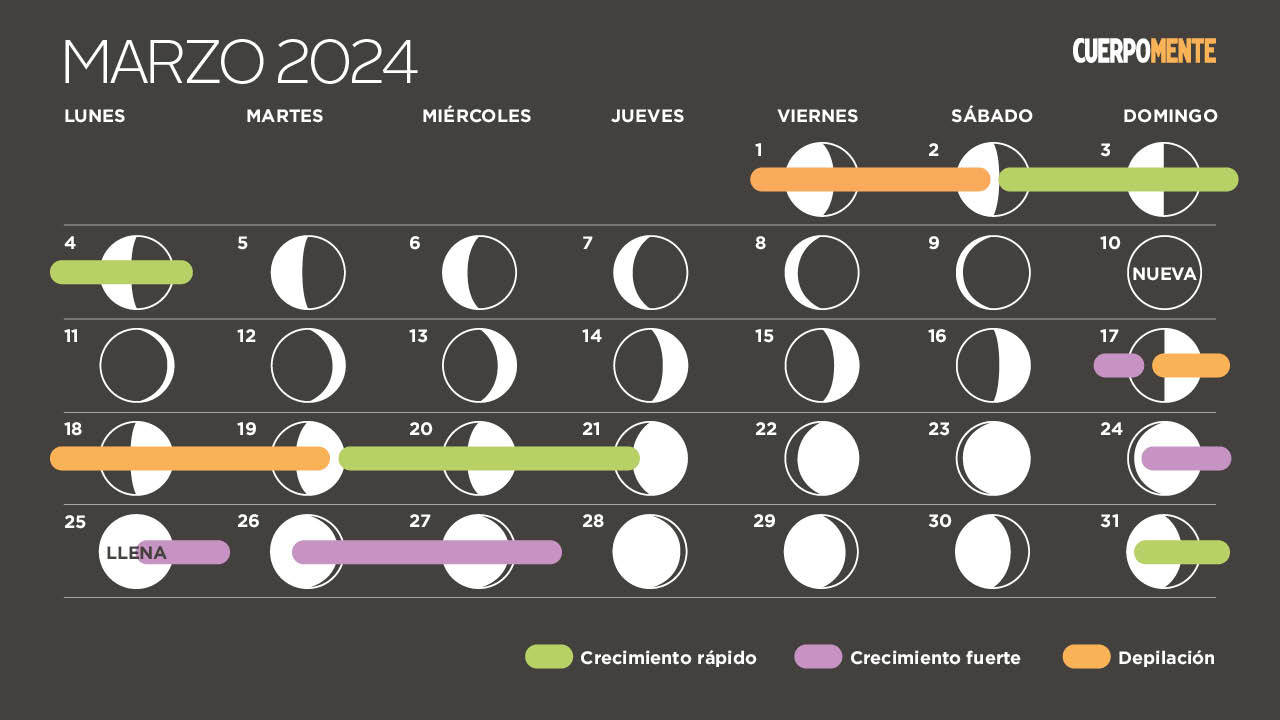 Calendario lunar: marzo 2024 (fases de la luna, corte de pelo y depilación)